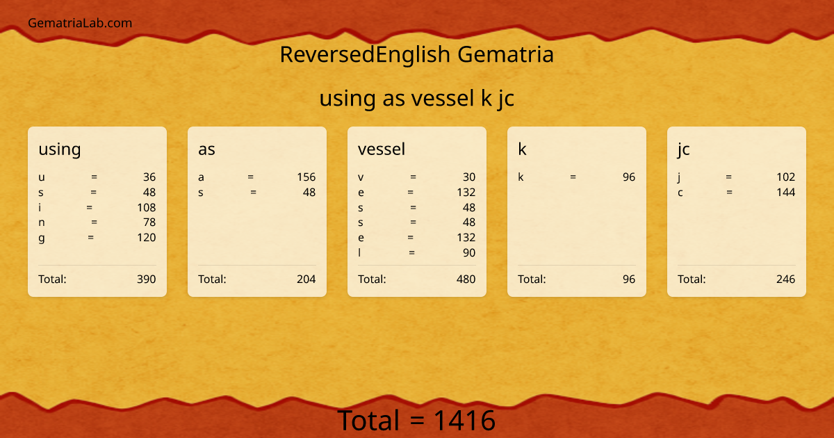 using as vessel k jc in reversedEnglish Gematria